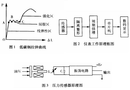 萬能材料試驗(yàn)機(jī)荷載量數(shù)字測(cè)量?jī)x表